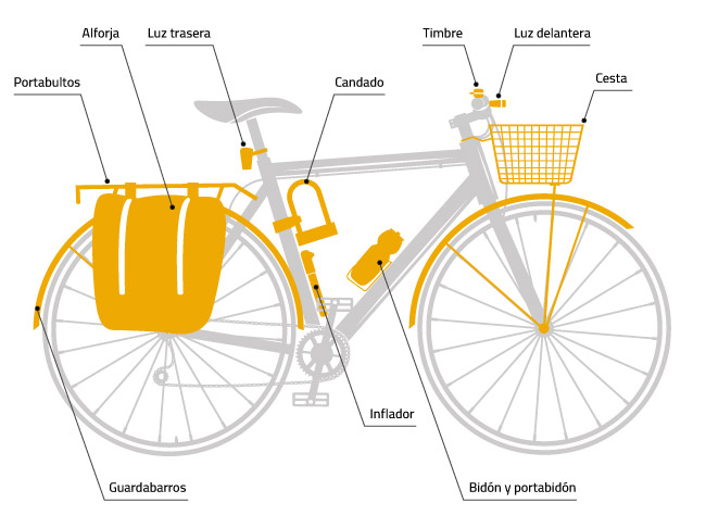 accesorios para bicicleta